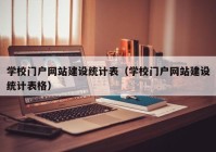 学校门户网站建设统计表（学校门户网站建设统计表格）